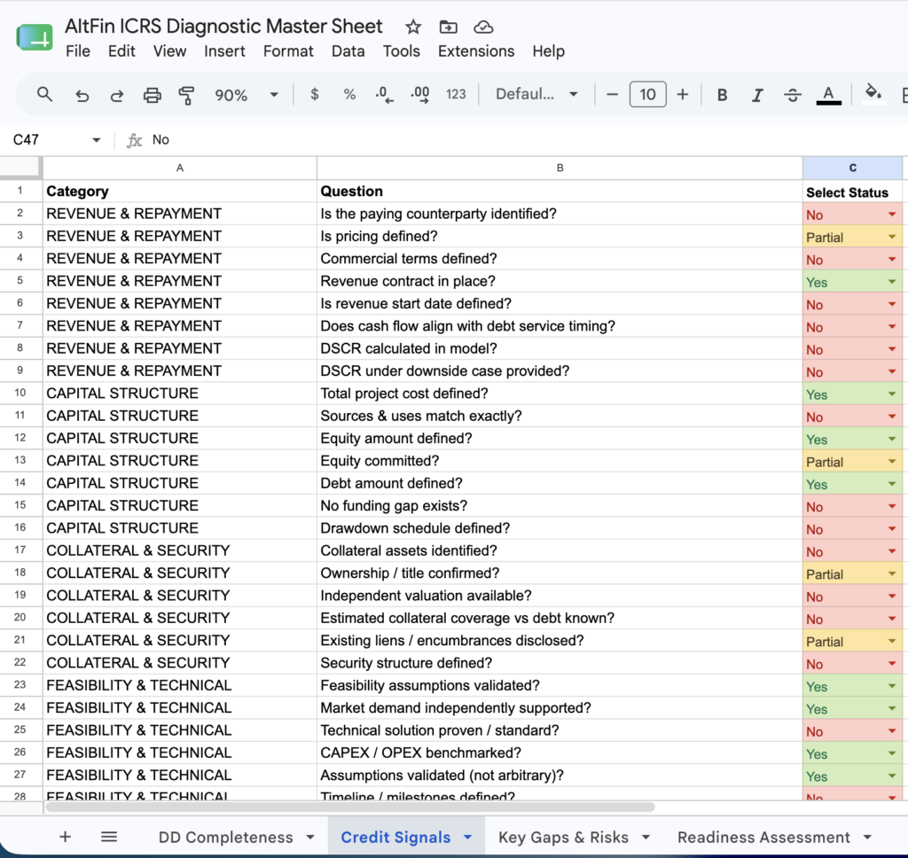 ICRS Credit Signals Tab of the AltFin ICRS Master Sheet