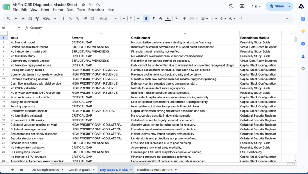 ICRS Key Gaps & Risks tab in the AltFin ICRS Master Sheet