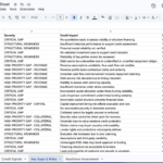 ICRS Key Gaps & Risks tab in the AltFin ICRS Master Sheet