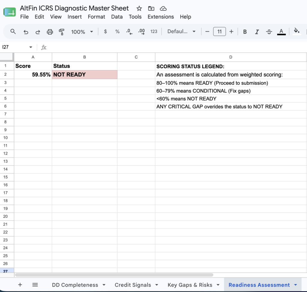 ICRS Readiness Assessment tab in the AltFin ICRS Master Sheet