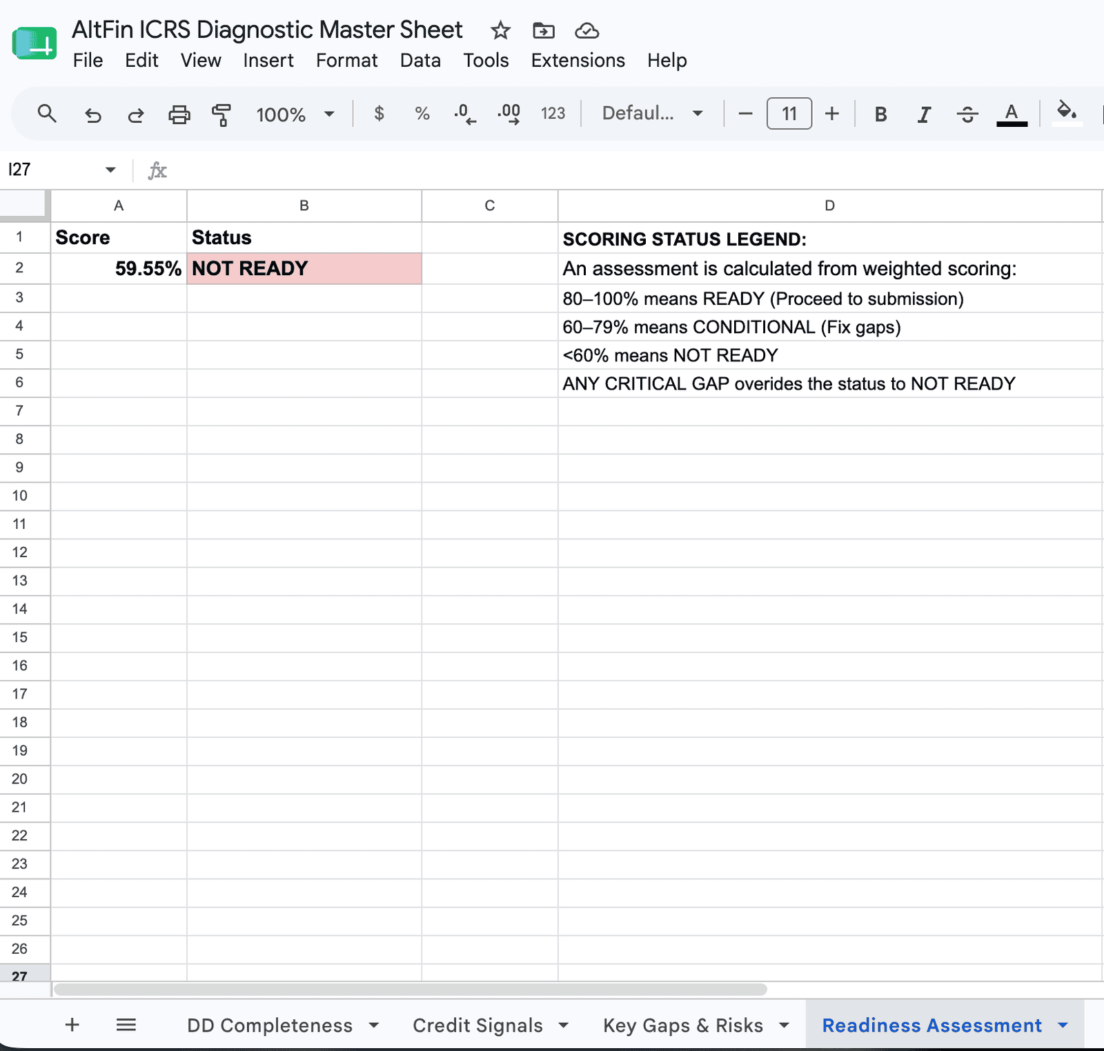ICRS Readiness Assessment tab in the AltFin ICRS Master Sheet