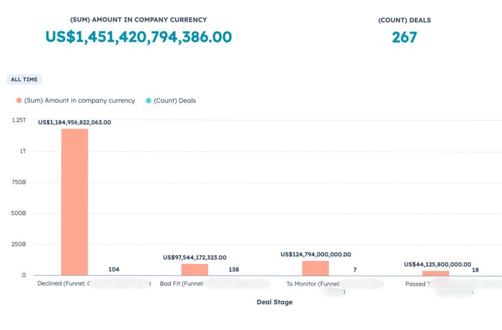 total deal value originated by altfin.net $1.45 trillion us dollars