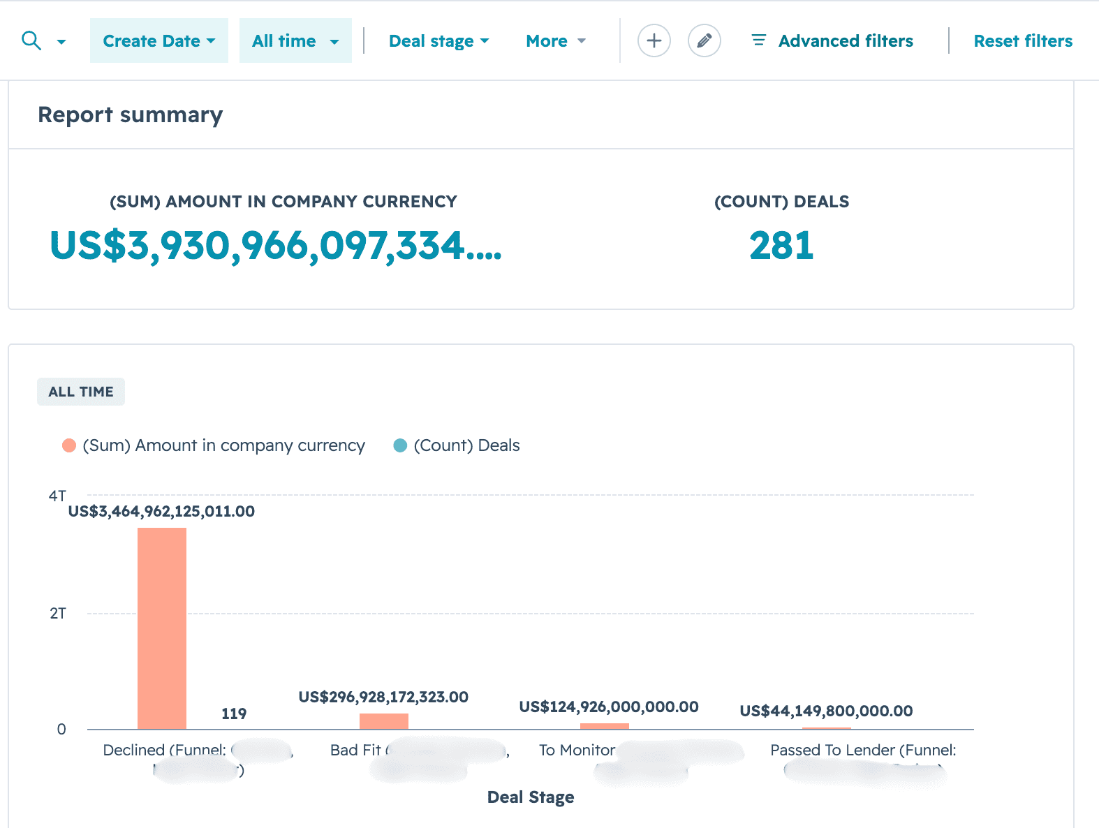 US$3.9 trillion deal value originated by altfin.net