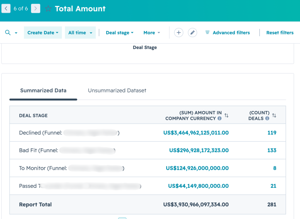 $3.93 trillion deal flow originated by altfin.net