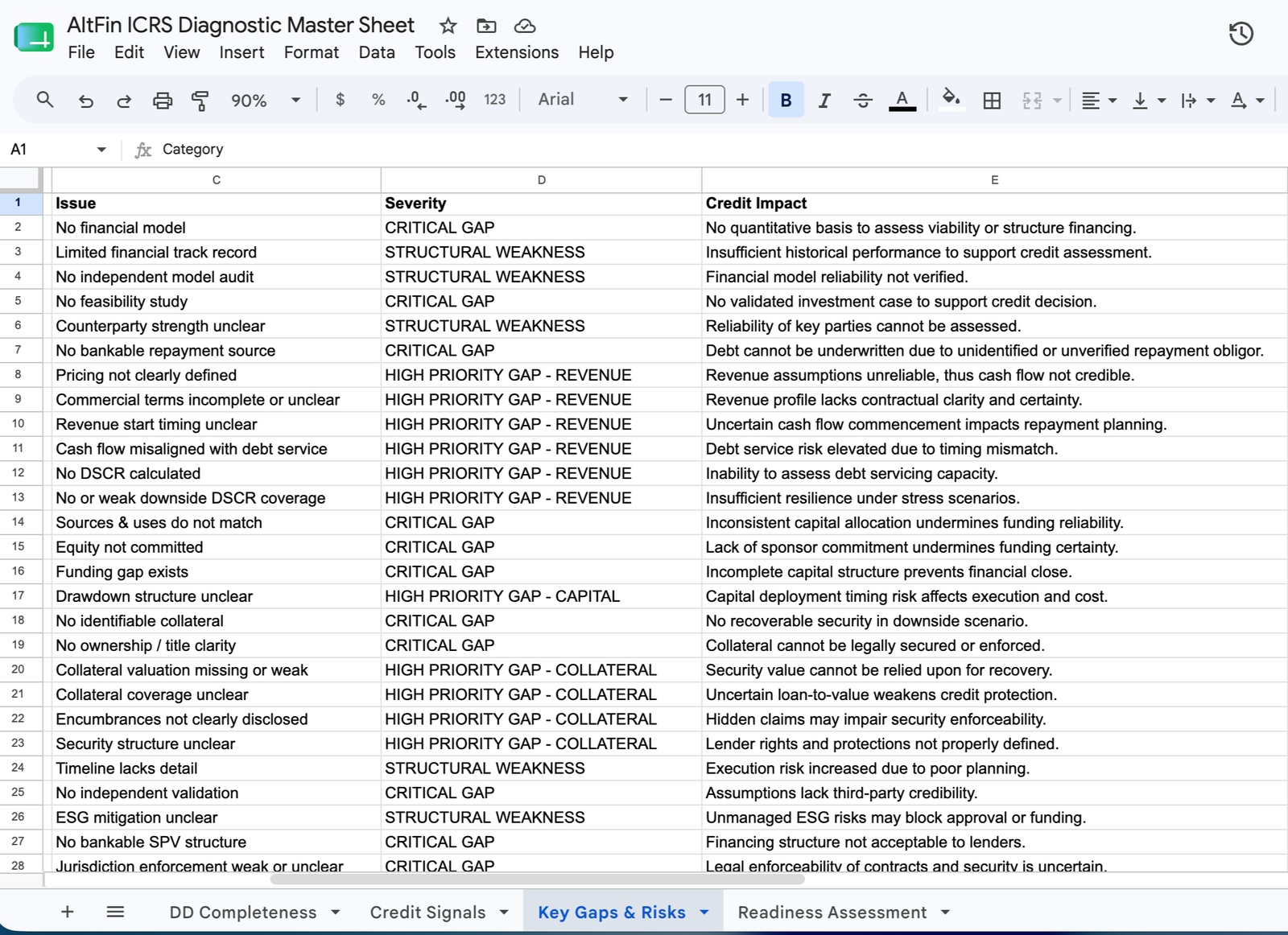 AltFin ICRS Diagnostic Master Sheet - Gaps & Risks Tab